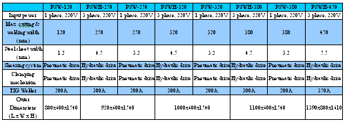 Portable Shear Welder Portable Shear Welder